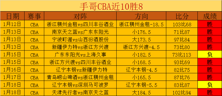加拿大队重,视阿芳伤情,处理,杏彩体育平台官网入口,杏彩体育官方网站,杏彩体育平台首页官网入口,杏彩体育app最新版下载