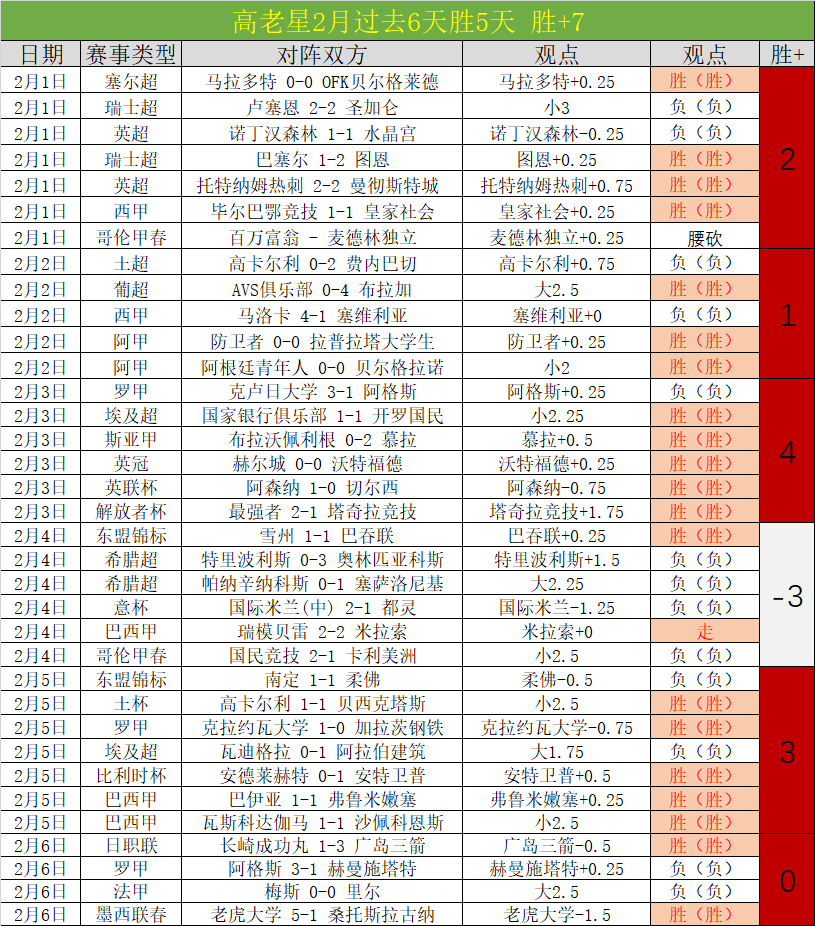 马耳他十战,七负,大乐透期号,杏彩体育平台官网入口,杏彩体育官方网站,杏彩体育平台首页官网入口,杏彩体育app最新版下载