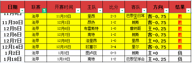 皇家社会国,王杯三度夺,专家解析点,杏彩体育平台官网入口,杏彩体育官方网站,杏彩体育平台首页官网入口,杏彩体育app最新版下载