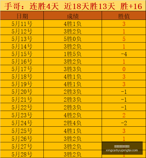 闪耀哥客场,挑战罗森博,数据攀升,杏彩体育官网,杏彩体育App,杏彩体育直播,杏彩体育入口,杏彩体育中心