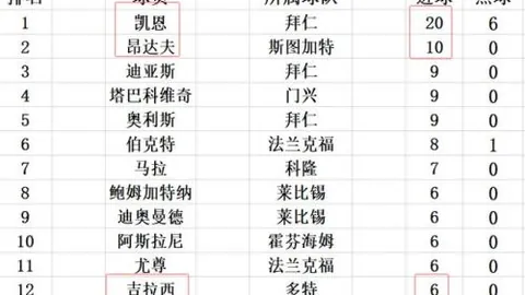 东契奇加盟四大防守悍将，芬尼史密斯等联手展现铁血防守