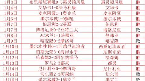 曼联今夏计划放走10人，力寻边路强援与备用守门员